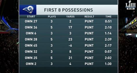 super bowl 2019 score.